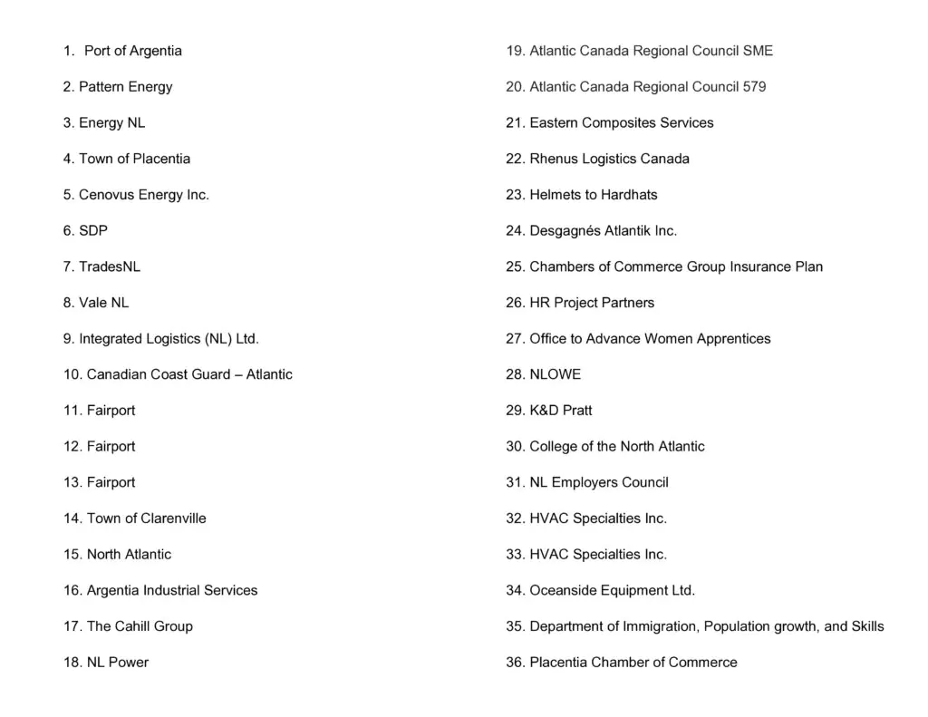Exhibitors list